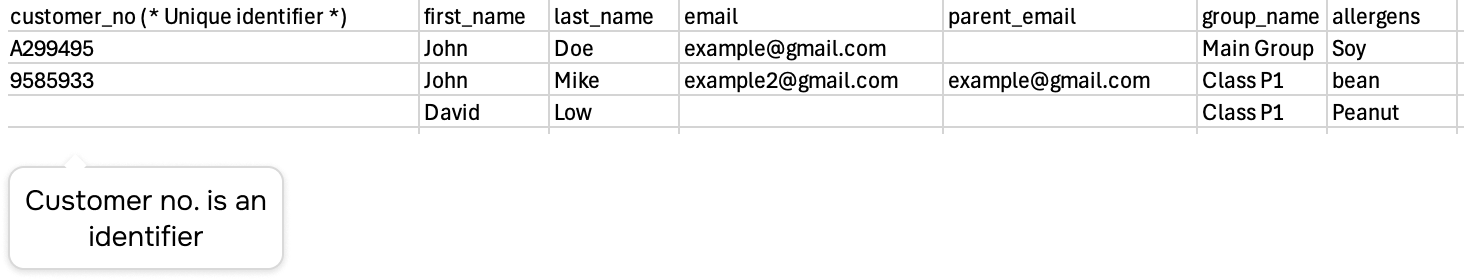 Fill the customer information into the template